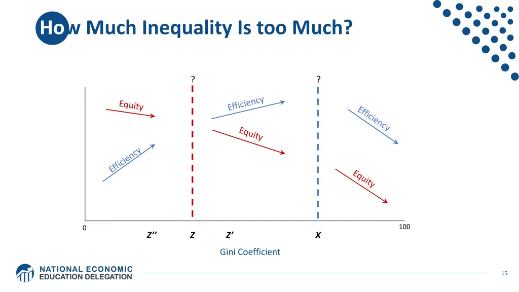 how much inequality is too much
