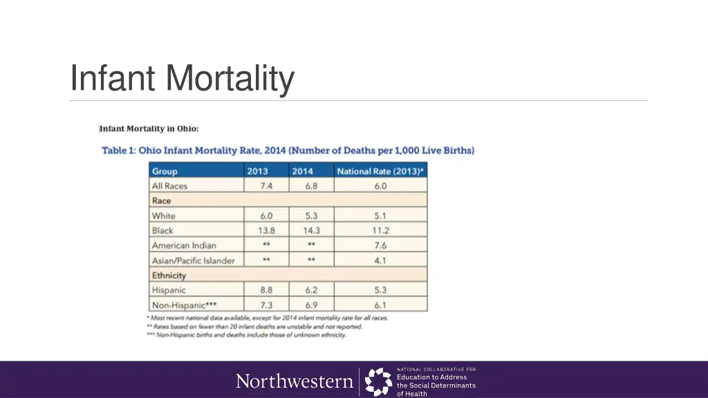 infant mortality