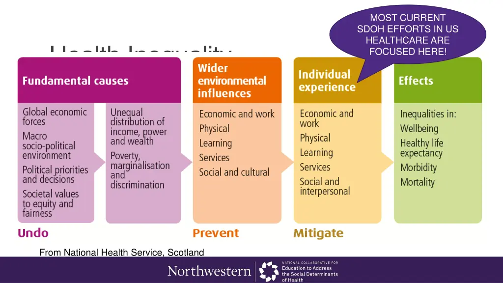 most current sdoh efforts in us healthcare