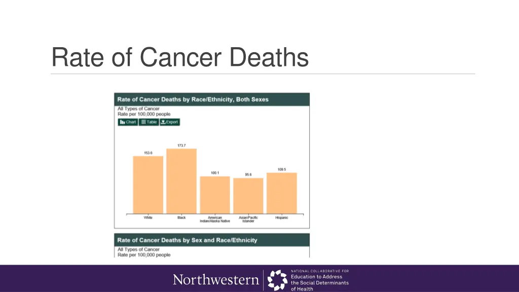 rate of cancer deaths