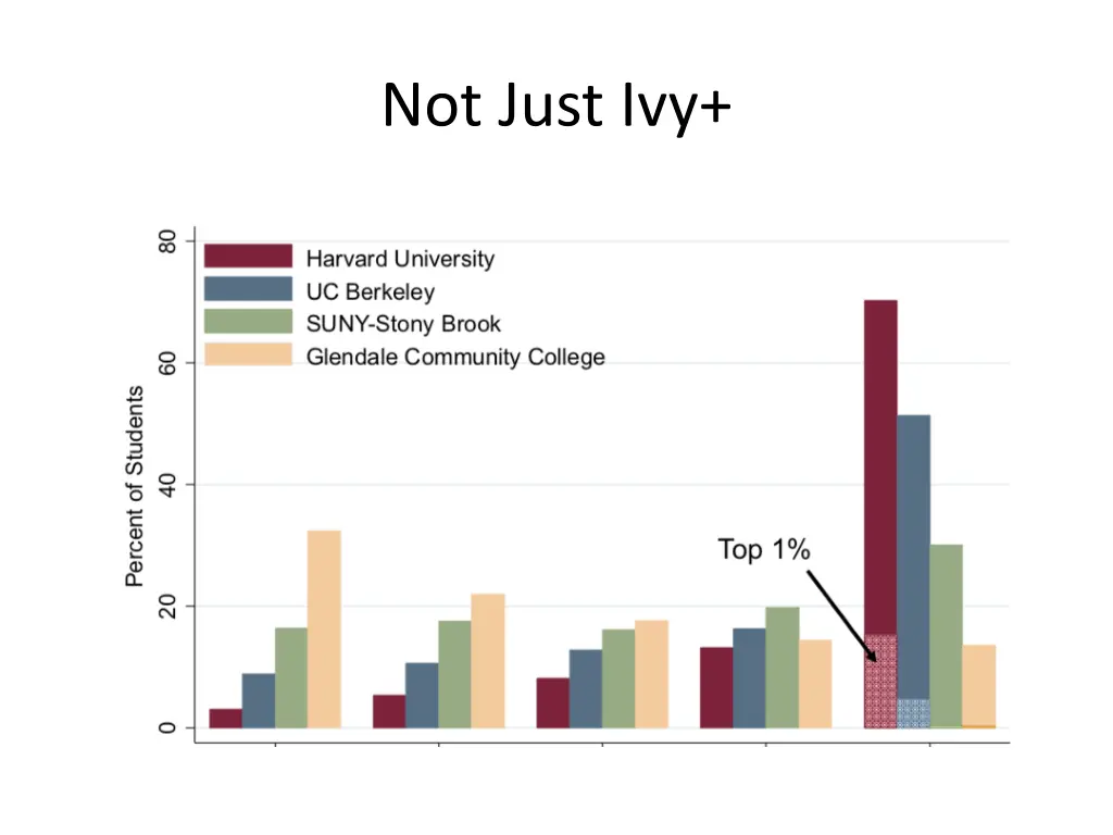 not just ivy