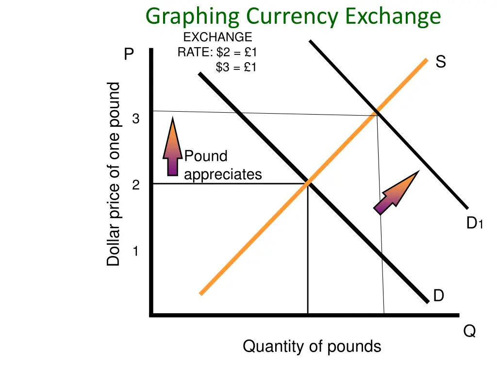 graphing currency exchange exchange rate 2 1 3 1