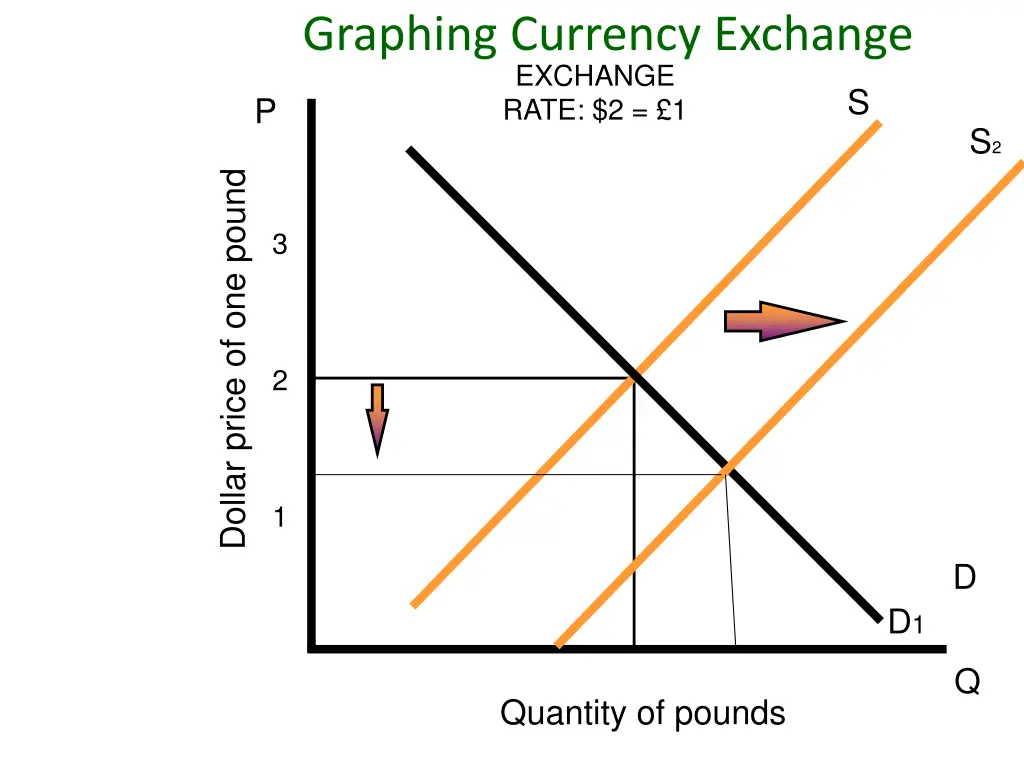 graphing currency exchange exchange rate 2 1