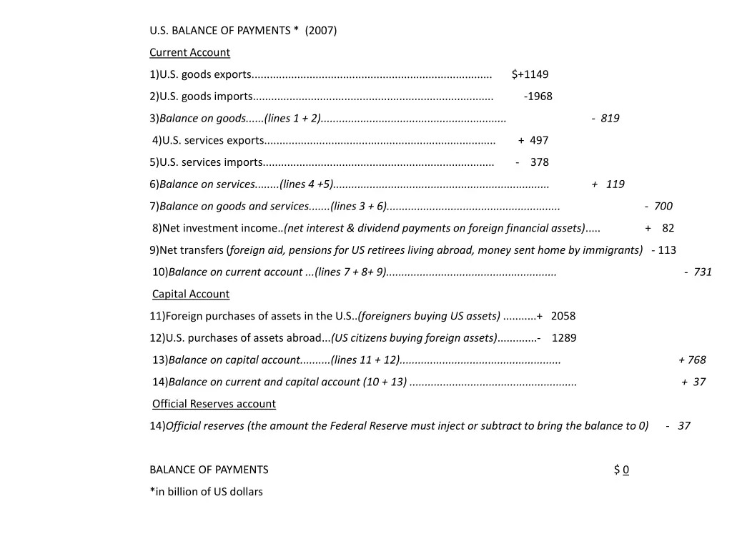 u s balance of payments 2007