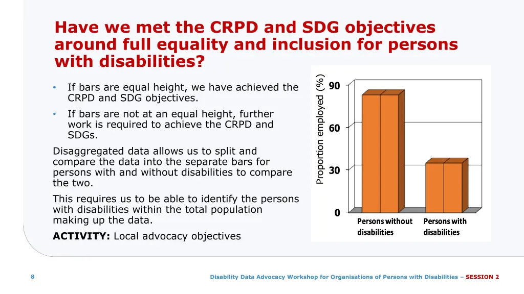 have we met the crpd and sdg objectives around