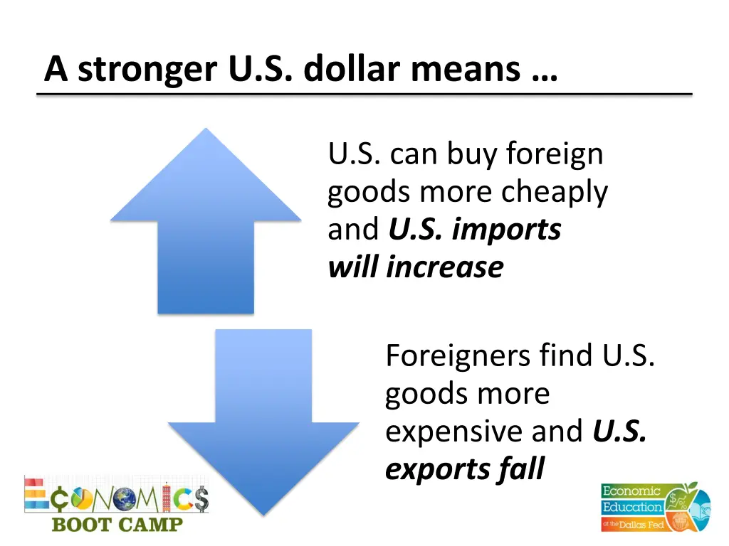 a stronger u s dollar means