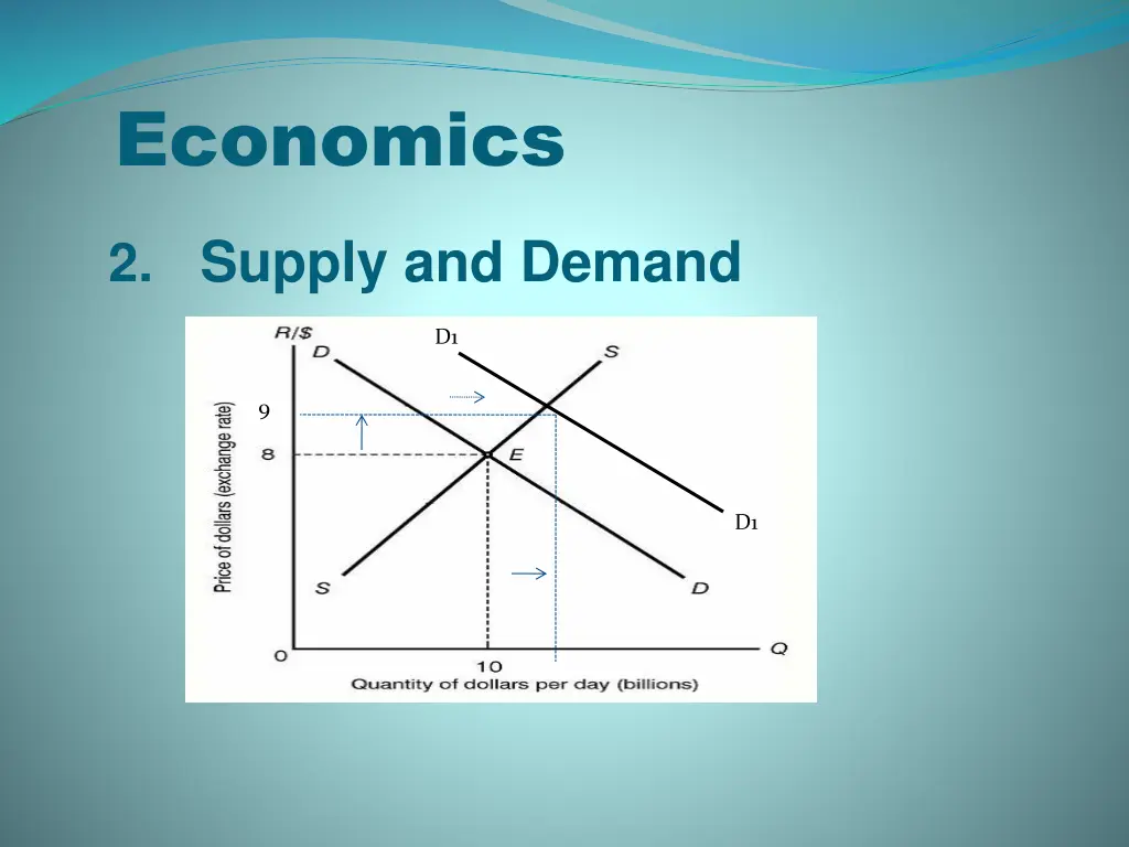 economics 10