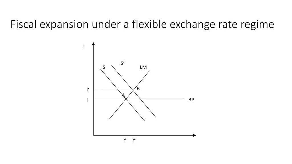 fiscal expansion under a flexible exchange rate