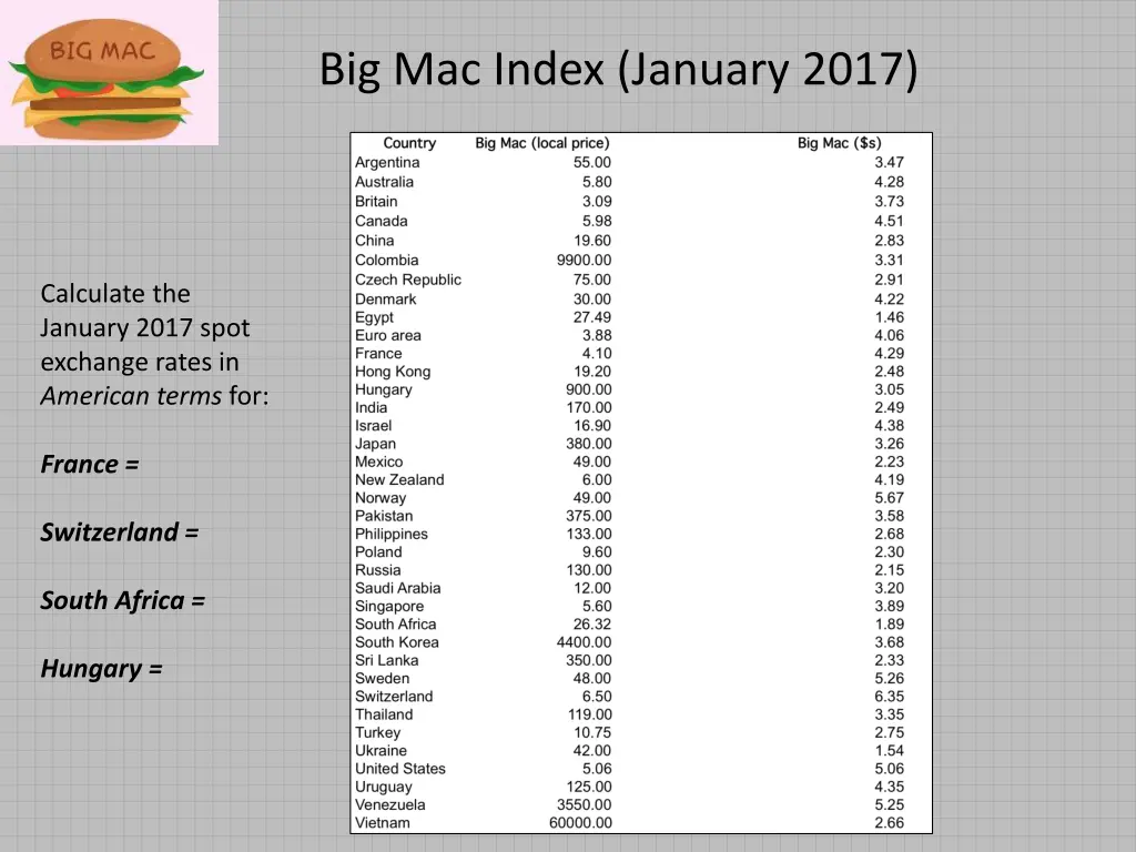 big mac index january 2017 1