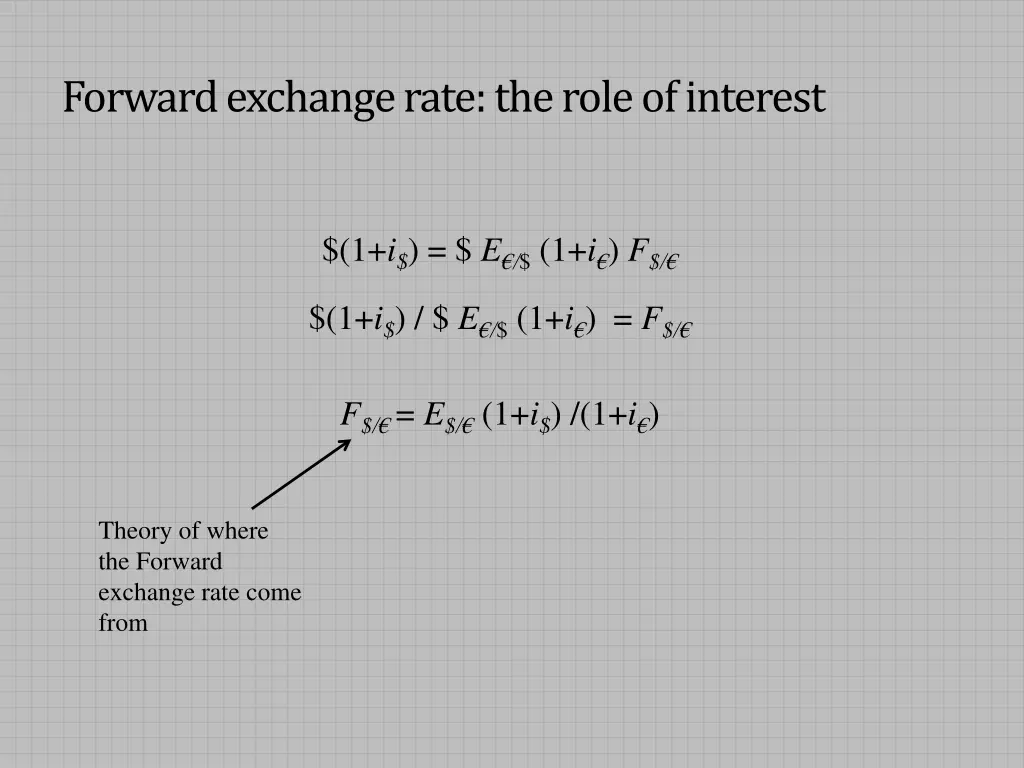forward exchange rate the role of interest 1