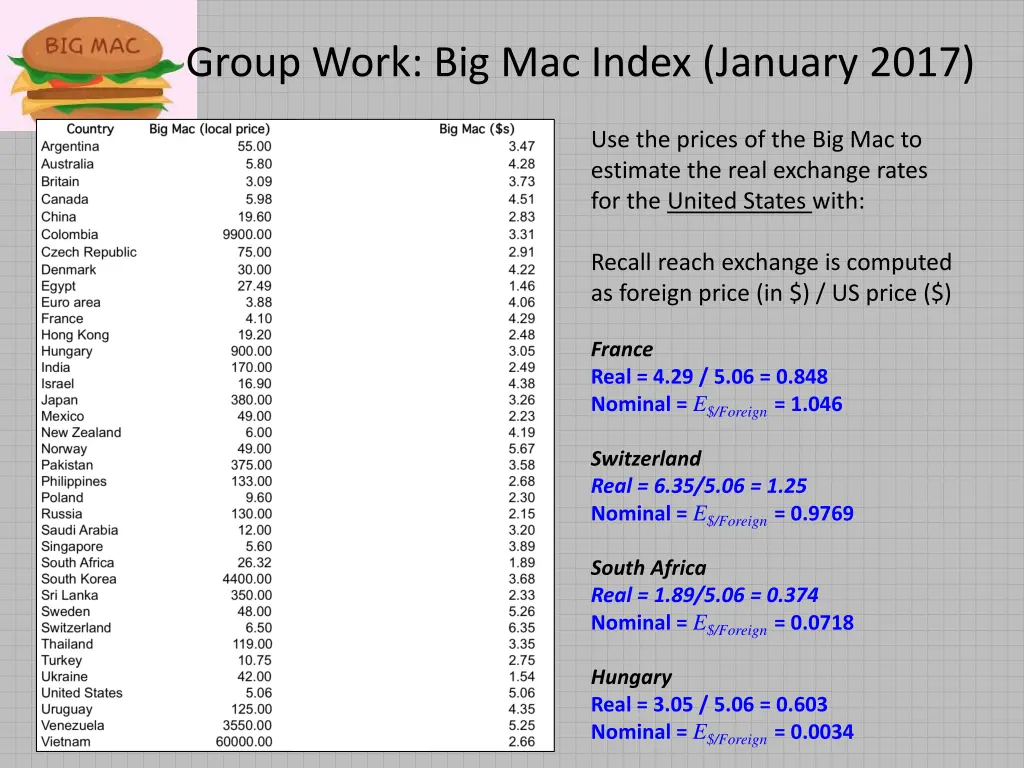 group work big mac index january 2017 1