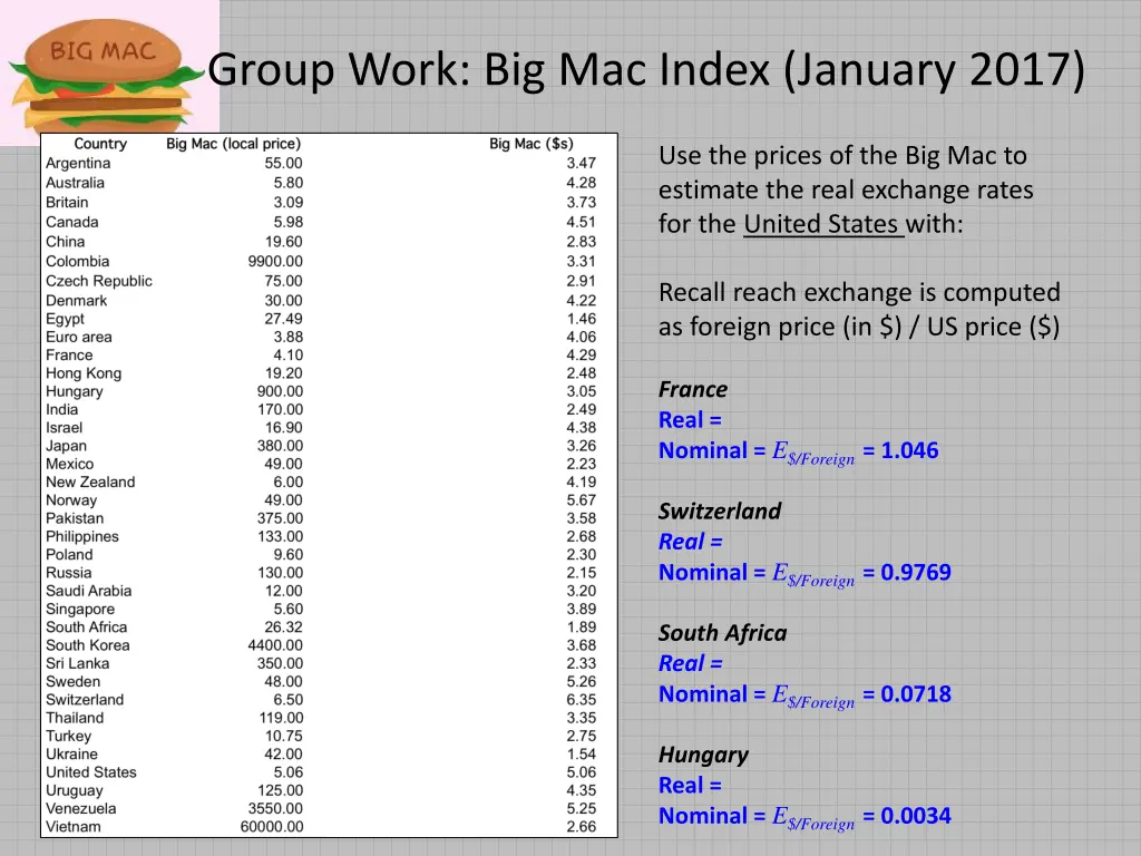 group work big mac index january 2017