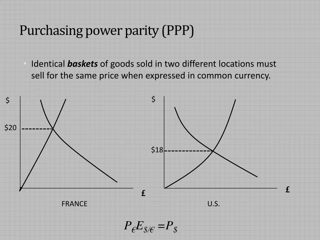 purchasing power parity ppp