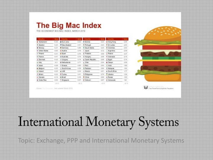 topic exchange ppp and international monetary