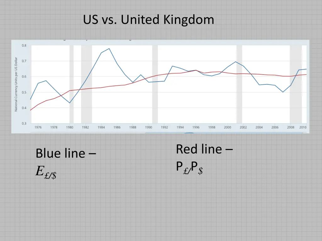 us vs united kingdom