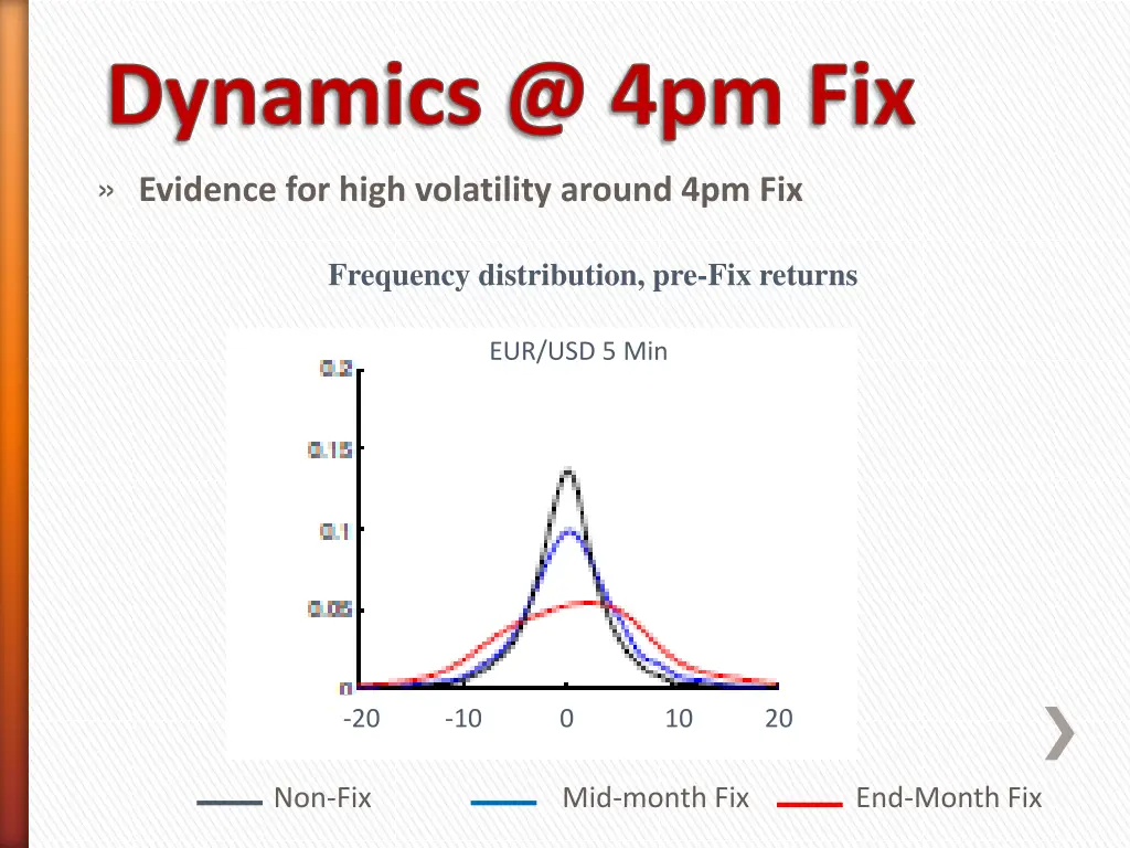 dynamics @ 4pm fix evidence for high volatility