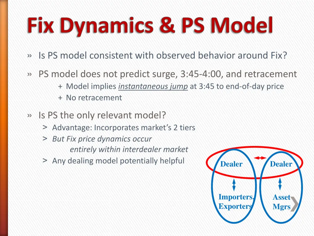 fix dynamics ps model