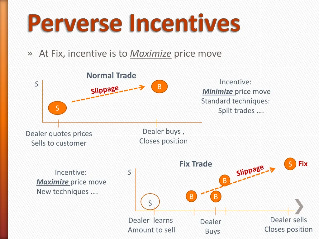 perverse incentives