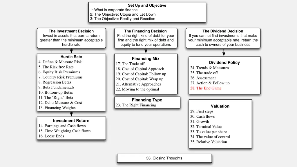 set up and objective