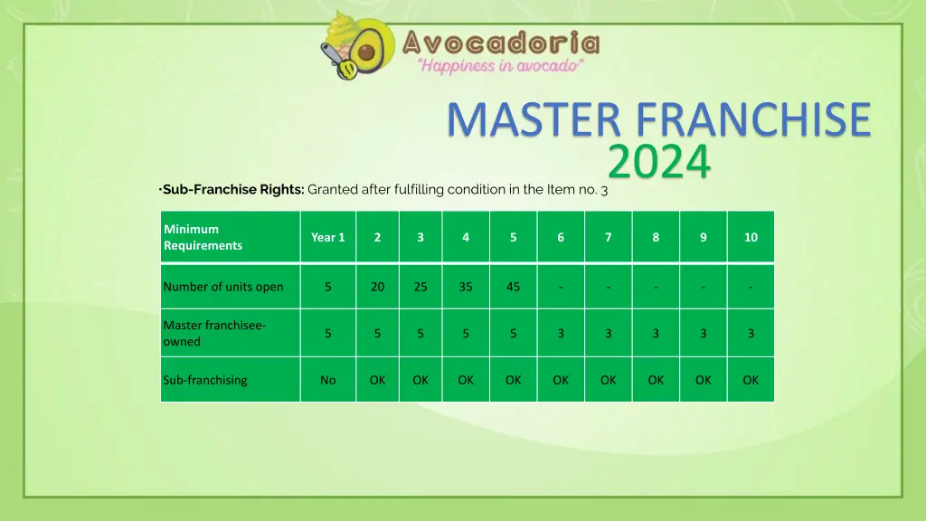 master franchise 2024 6