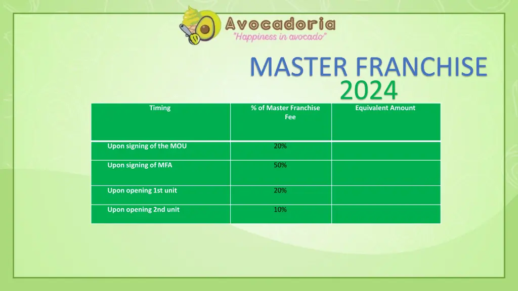 master franchise 2024 of master franchise fee