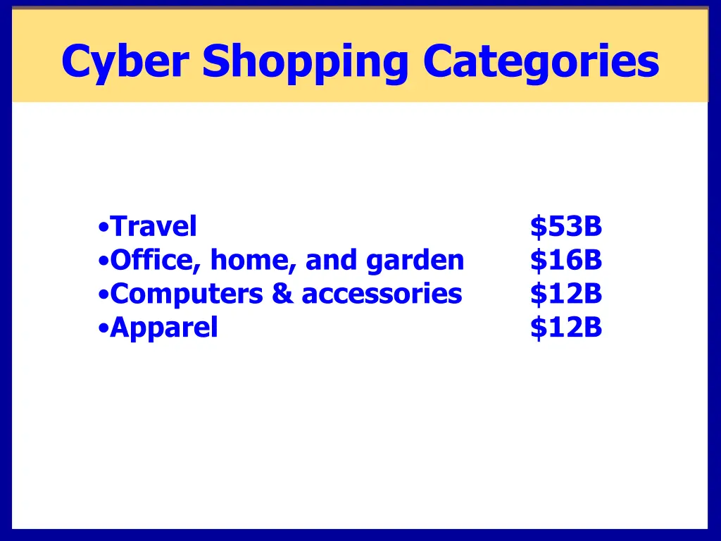 cyber shopping categories