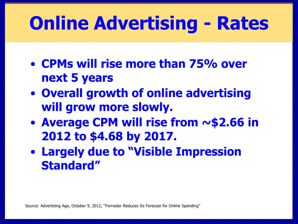 online advertising rates