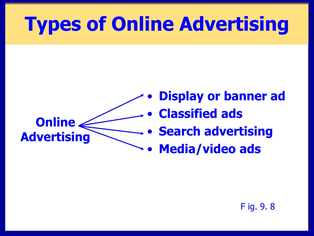 types of online advertising