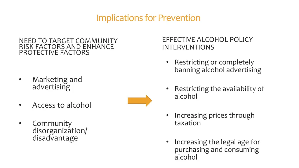 implications for prevention