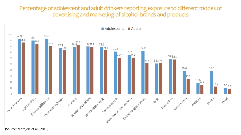 percentage of adolescent and adult drinkers
