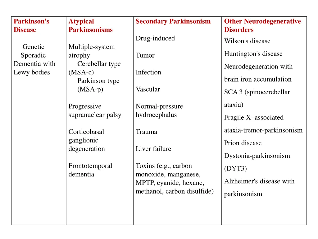 parkinson s disease