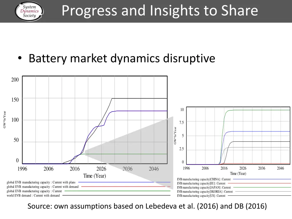 progress and insights to share