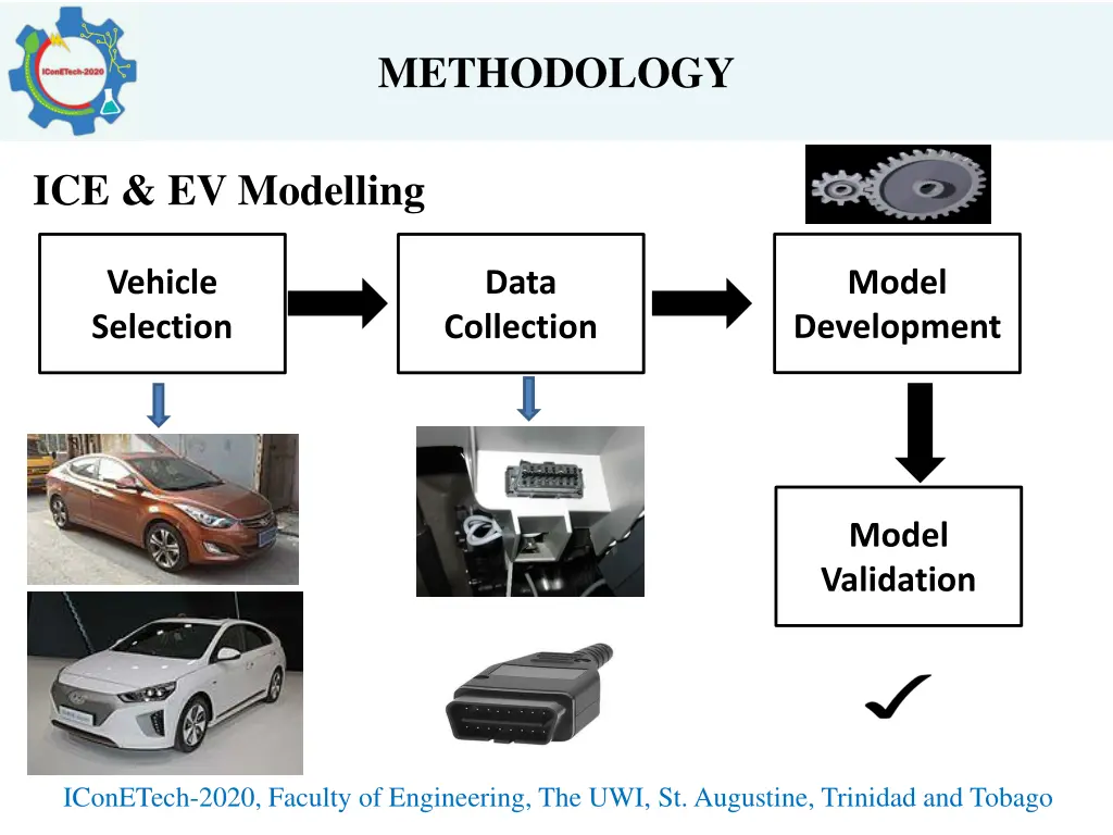 methodology 1