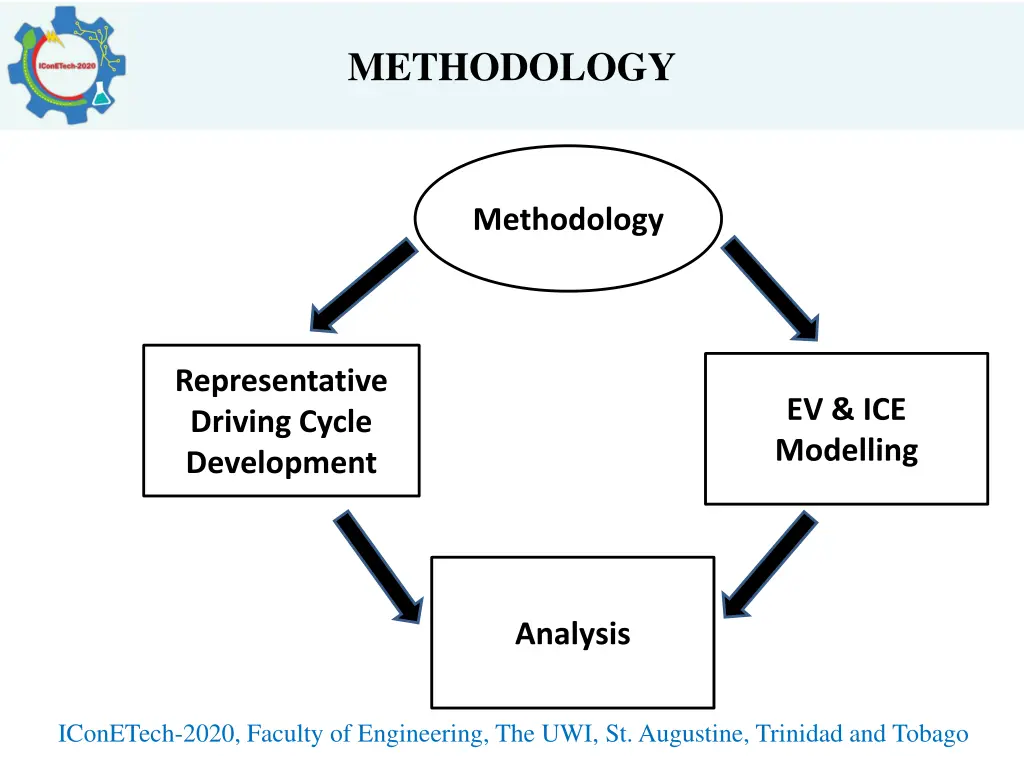 methodology