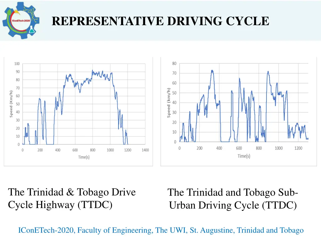 representative driving cycle