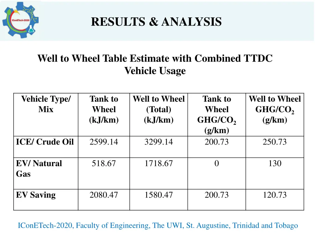 results analysis 3