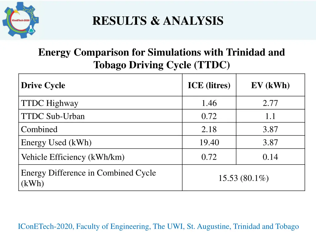results analysis