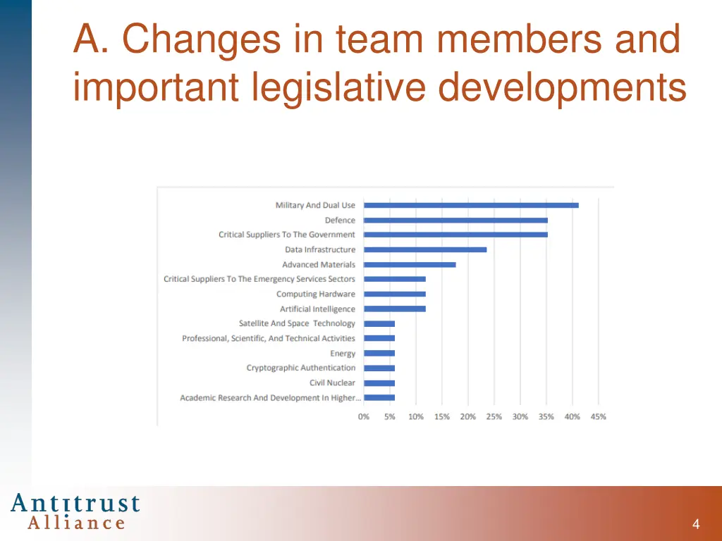 a changes in team members and important 2