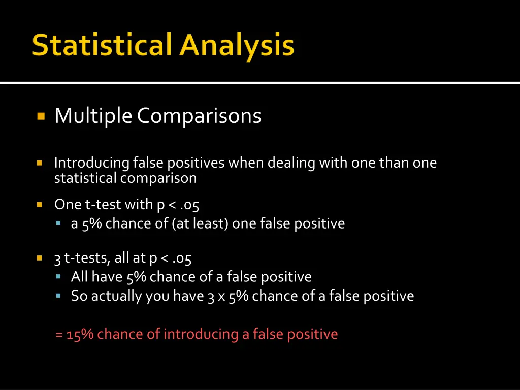 multiple comparisons