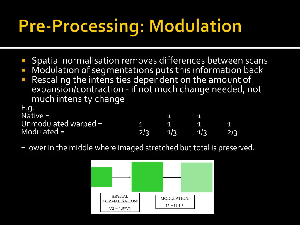 spatial normalisation removes differences between