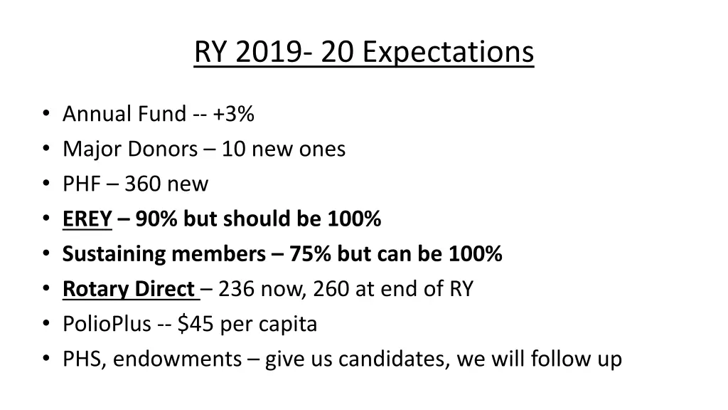 ry 2019 20 expectations