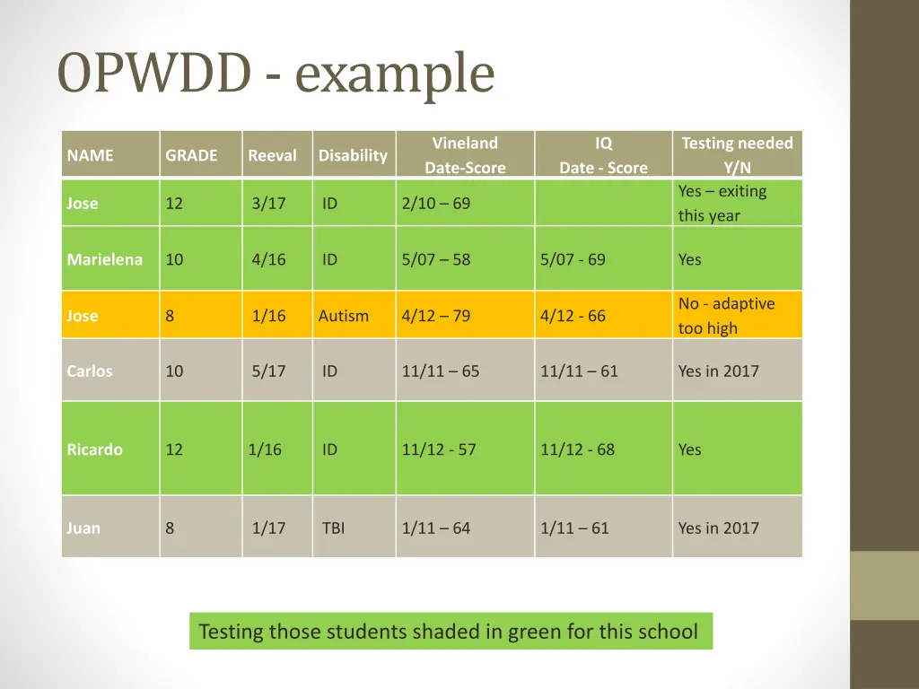 opwdd example