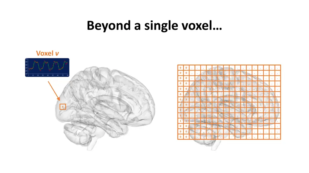 beyond a single voxel 1