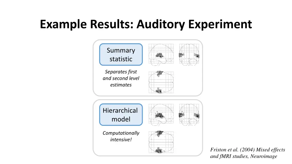 example results auditory experiment