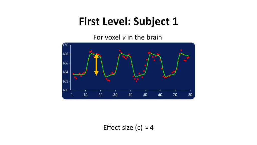 first level subject 1