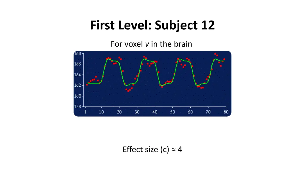 first level subject 12