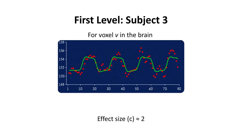 first level subject 3