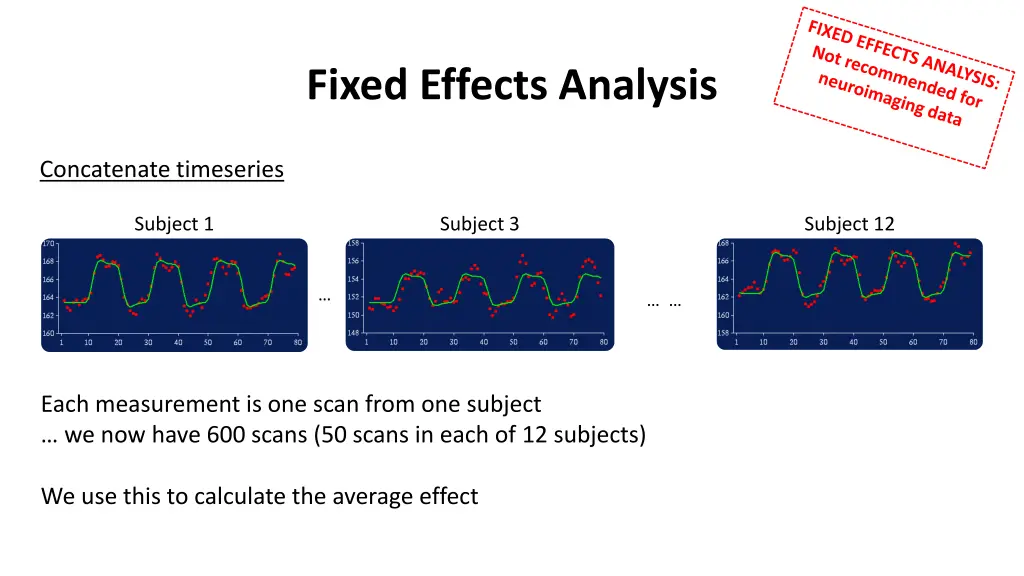 fixed effects analysis