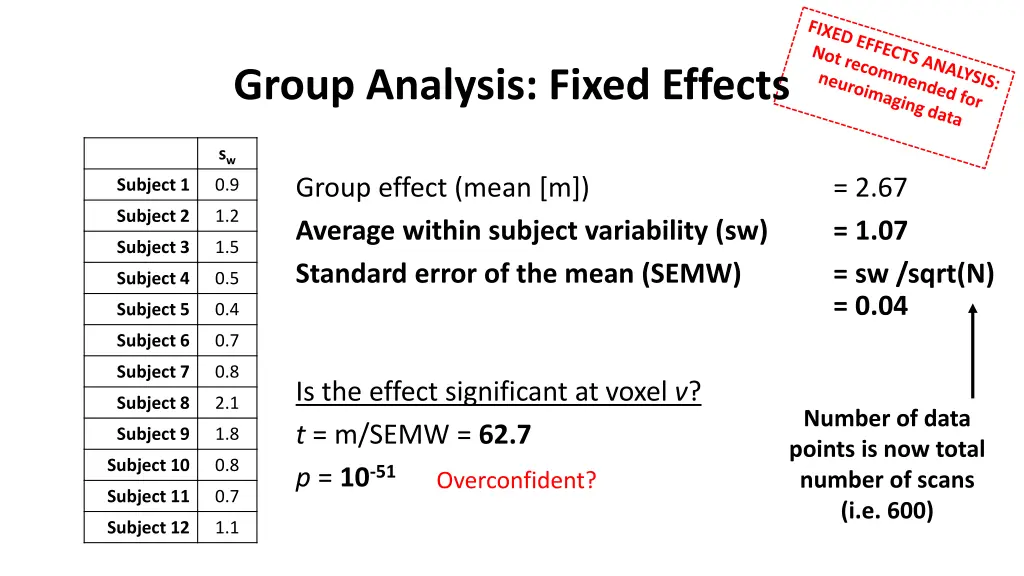 group analysis fixed effects