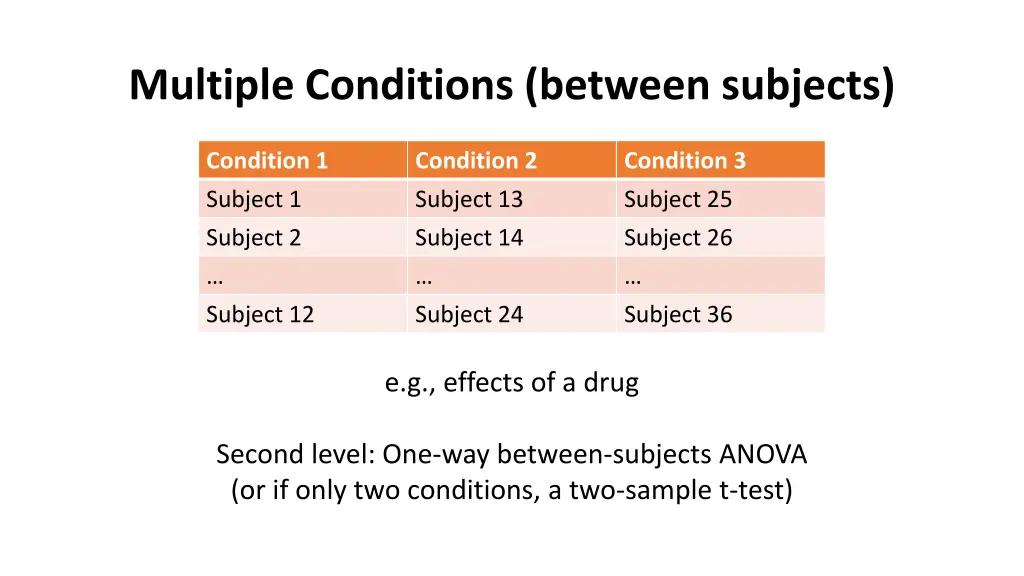 multiple conditions between subjects